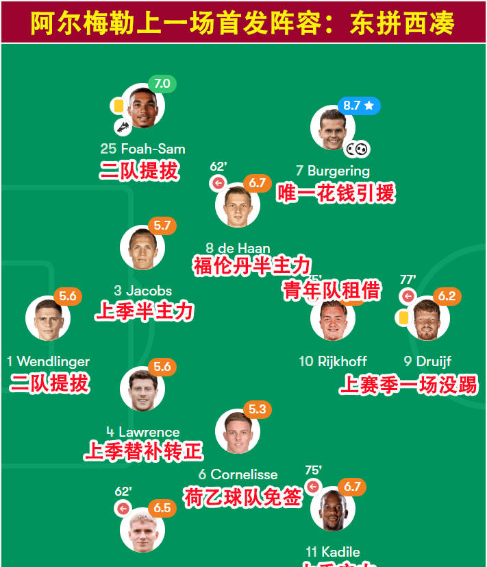 赛后埃因霍温调整名单以备全明星赛；外线爆发环节打磨；目标明确；球探报告显示潜力的简单介绍