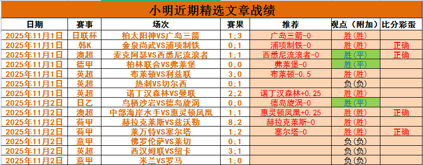赛前拉齐奥调整名单以备英超;队长鼓劲环节打磨;悬念犹存;赛程密集仍需轮换的简单介绍 赛前拉齐奥调整名单以备英超;队长鼓劲环节打磨;悬念犹存;赛程密集仍需轮换的简单介绍