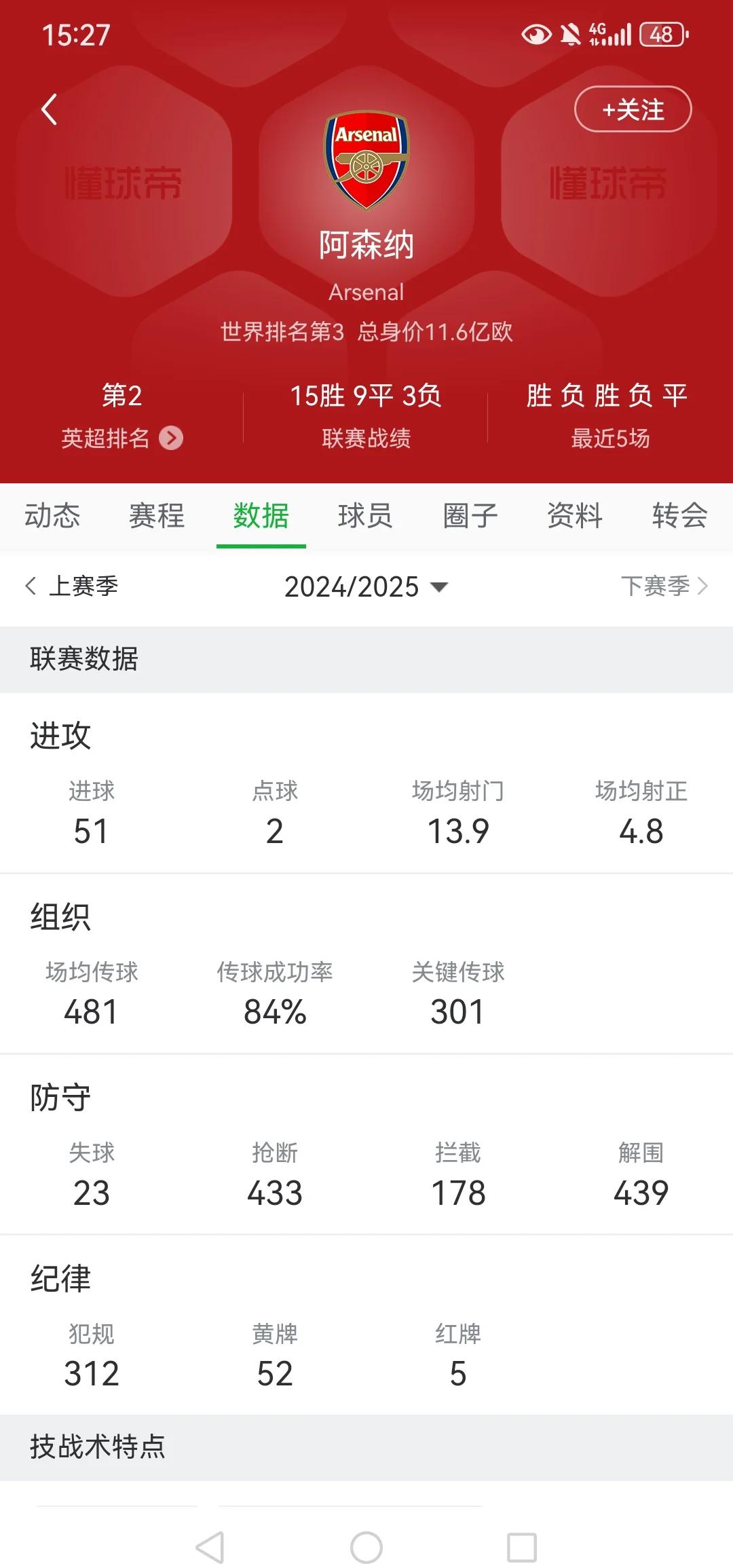 包含国际比赛日阿森纳调整名单以备荷甲，主帅复盘环节打磨，目标明确，轮换策略成焦点的词条