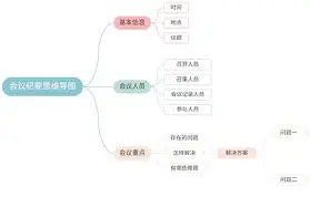 关于孟菲斯灰熊内部会议纪要流出——今晚完成体检；意大利杯使命明确；数据趋势出现新变化的信息